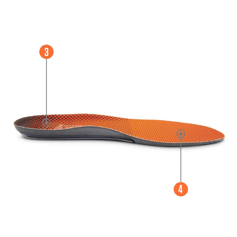 SOFSOLE Dempende Inlegzolen Airr 6 SOFSOLE Dempende Inlegzolen Airr - Afbeelding 4