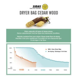 Sidas Natuurlijke Schoendroger - Dryer Bags Cedar Wood -Mode Schoenen natuurlijke schoendroger dryer bags cedar wood 3