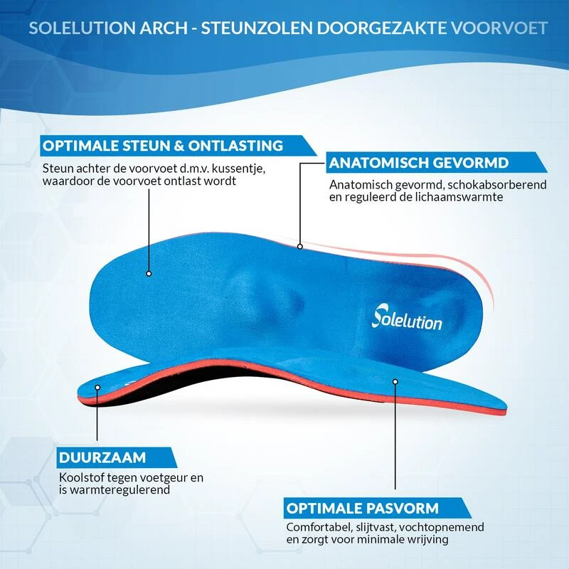 Solelution Arch - Steunzolen Voor Hallux Valgus / Rigidus (Per Paar) 5 Solelution Arch - Steunzolen Voor Hallux Valgus / Rigidus (Per Paar) - Afbeelding 3